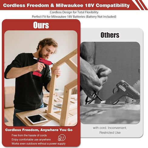100w Cordless Hot Glue Gun Compatible with Milwaukee 18V Battery, Fast Preheating and Anti-drip Full Size Glue Gun with 20pcs Glue Sticks(11 x 150mm) for Crafts DIY Arts Home Repairs (No Battery) in Saudi Arabia