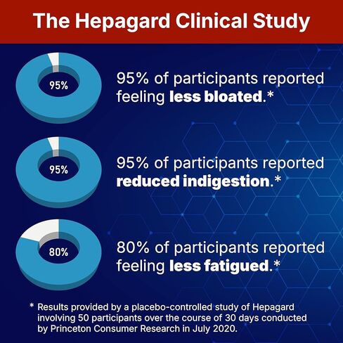 Hepagard - Natural Liver Support Supplement Capsule with N-Acetyl Cysteine (NAC) - Non-GMO, Gluten-Free in Saudi Arabia