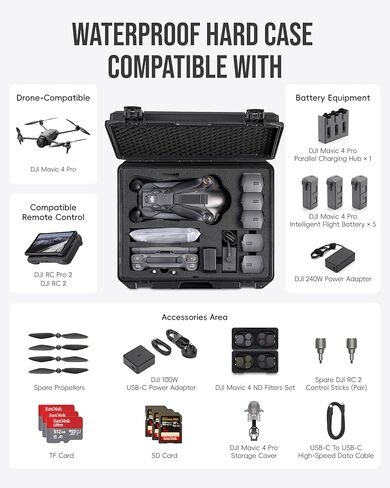 Waterproof Hard Case for DJI Mavic 4 Pro Creator Combo/ Fly More Combo Accessories, Travel Storage Bag for Mavic 4 Pro Flight Battery ×5, Compatible with 100W/ 240W Power Adapter (Case and Foam Only) in Saudi Arabia