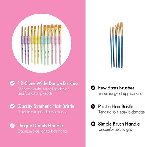 Artify Paint Brushes for Kids, 12-Sizes Paint Brush Set for Kid's Arts and Crafts, Ergonomic Donuts Handle | Macaron Colors Kids Paint Brushes, for Acrylic, Oil, Watercolor, Gouache, Paint by Numbers in Saudi Arabia