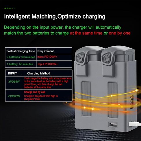 Dual Battery Charger Hub for DJI Mavic 4 Pro Drone, Fast Charging Intelligent Battery Charging Hub Compatible with DJI Mavic 4 Pro in Saudi Arabia