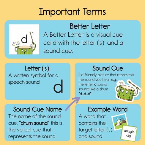 Bjorem Better Letters® ومجموعة بطاقات ABCs لفرقة لوري بيركنر، تعلم الحروف والأصوات مقترنة بأغاني لوري بيركنر الـ 6 أفضل الحروف، وأغاني الحروف الأبجدية التعليمية وبطاقات الفلاش in Kuwait