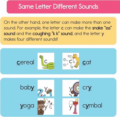 Bjorem Better Letters® ومجموعة بطاقات ABCs لفرقة لوري بيركنر، تعلم الحروف والأصوات مقترنة بأغاني لوري بيركنر الـ 6 أفضل الحروف، وأغاني الحروف الأبجدية التعليمية وبطاقات الفلاش in Kuwait