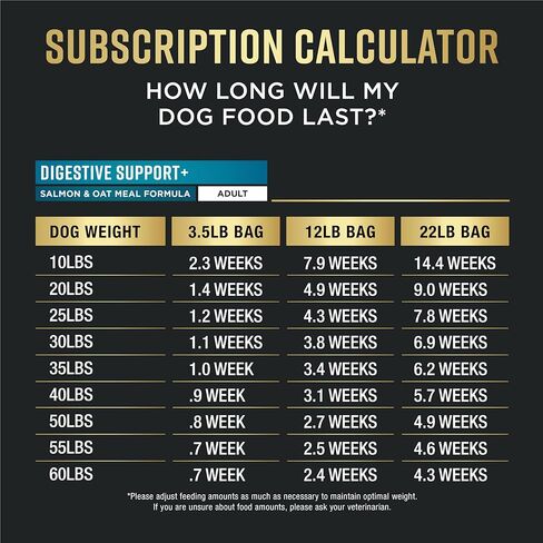Purina Pro Plan AdvantEDGE Digestive Support Plus Salmon and Oat Meal Formula Adult Dry Dog Food - 12 lb Bag in Saudi Arabia