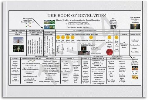 Ouyniei Book of Revelation Chart Poster Educational Poster Poster Wall Art Canvas Aesthetic 16x24inch(40x60cm) Unframe-style in Saudi Arabia