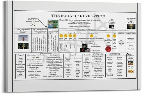 Ouyniei Book of Revelation Chart Poster Educational Poster Poster Wall Art Canvas Aesthetic 16x24inch(40x60cm) Unframe-style in Saudi Arabia