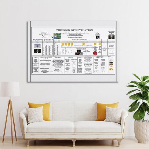 Ouyniei Book of Revelation Chart Poster Educational Poster Poster Wall Art Canvas Aesthetic 16x24inch(40x60cm) Unframe-style in Saudi Arabia
