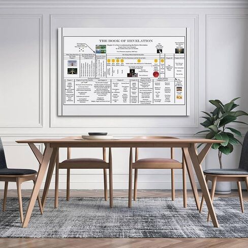 Ouyniei Book of Revelation Chart Poster Educational Poster Poster Wall Art Canvas Aesthetic 16x24inch(40x60cm) Unframe-style in Saudi Arabia