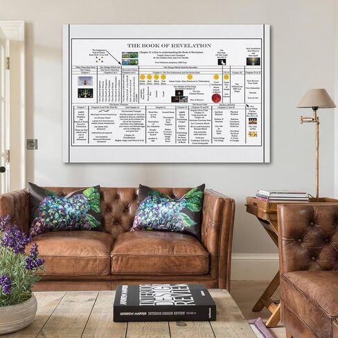 Ouyniei Book of Revelation Chart Poster Educational Poster Poster Wall Art Canvas Aesthetic 16x24inch(40x60cm) Unframe-style in Saudi Arabia