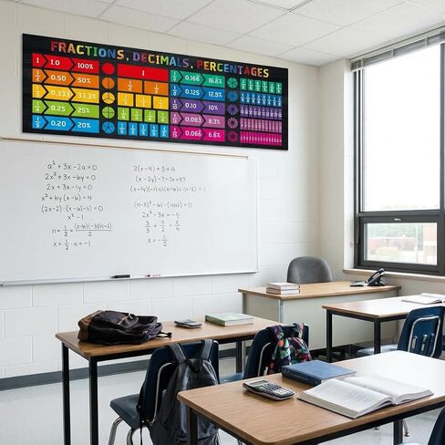 2pcs Math Educational Banners, Fraction and Mathematics Bulletin Board Posters, Visual Learning Wall Decor for Elementary and Middle School Classrooms in Saudi Arabia