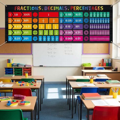 2pcs Math Educational Banners, Fraction and Mathematics Bulletin Board Posters, Visual Learning Wall Decor for Elementary and Middle School Classrooms in Saudi Arabia