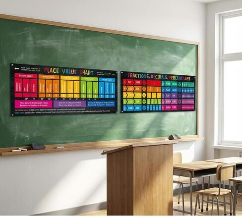 2pcs Math Educational Banners, Fraction and Mathematics Bulletin Board Posters, Visual Learning Wall Decor for Elementary and Middle School Classrooms in Saudi Arabia