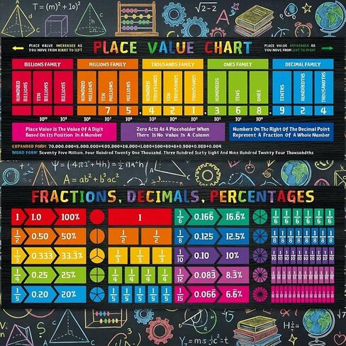 2pcs Math Educational Banners, Fraction and Mathematics Bulletin Board Posters, Visual Learning Wall Decor for Elementary and Middle School Classrooms in Saudi Arabia