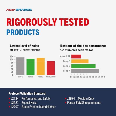 طقم مكابح قرصية سيراميك أمامية وخلفية من AmeriBRAKES لسيارة جيب كومباس 2017 مع رمز BR3 KNF-101516 in Kuwait