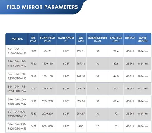 عدسة Monport F-Theta M52، مناسبة لآلات وضع العلامات بالليزر الليفية Monport مقاس 1064 نانومتر، منطقة العمل 5.9 بوصة × 5.9 بوصة (150 × 150 مم)، استبدال عدسة مجال ليزر الألياف in Kuwait