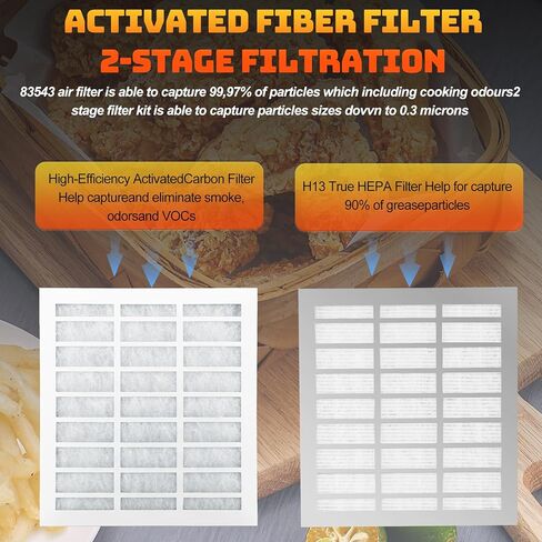 83543 Filter Replacement for perfect Fry Filter PFC570, PFA720,PFA570, 2-Stage HEPA & Carbon Filtration Reduces Odors for Ventless Deep Fryers,perfect Fryer Filters Compatible with 2FK001 & 2FR00801 in Saudi Arabia