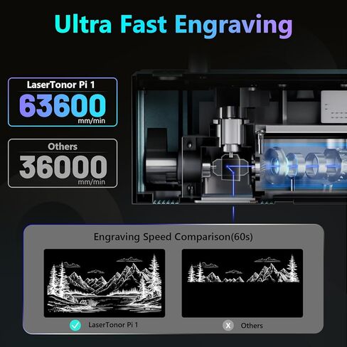 LaserTonor Pi1 10W Laser Engraver Handheld,Portable 1kg Diode Engraving and Cutter Machine 360°‌‌ Full-Angle Engraving,63600mm/min Fast Speed & 0.05mm Precision for Wood/Leather/Coated Metal,Basic in Saudi Arabia