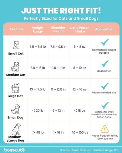 Tomxcute Cat Water Fountain - 4.0L/135oz Gooseneck Copper Faucet Design Cat Fountains for Drinking - Large Capacity Stainless Steel Cats Water Fountain - Comes with 3 Replacement Filters in Kuwait