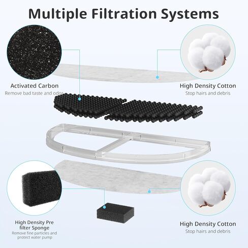 Cat Water Fountain Filter Pet Drinking Fountain Filter Replacement, Compatible with WF20/CF20 | Triple-Layer Filtration System, 9Pack (9 Sponges Included) in Saudi Arabia