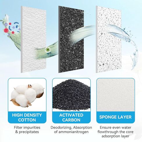 6 Pack Aquarium Fish Tank Water Filter Cartridge Compatible with Coralife BioCube, Replacement Filter Cartridge for Biocube 14 16 29 32 Gallon Aquarium in Saudi Arabia