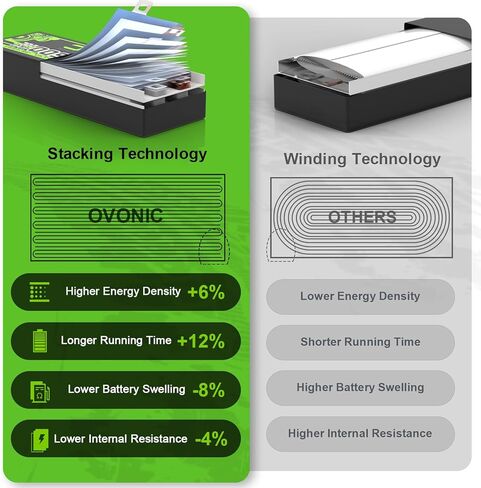 بطارية ليبو OVONIC 7200 مللي أمبير 3S 11.1V 130C مع موصل EC5، حزمة بطارية قابلة لإعادة الشحن عالية التفريغ لسيارة RC والقارب والشاحنات والطائرات بدون طيار والعربات التي تجرها الدواب وطائرات الهليكوبتر والطائرة in Saudi Arabia