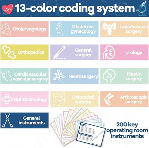 200Pcs Surgical Instruments Flashcards 13 Specialties CST & CRCST Prep for Technology Instrument Index Cards for Surgical Gift Accessory Technologists Exam Medical Student Operating Room Nurse in Saudi Arabia
