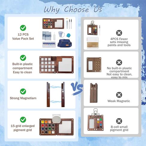 مجموعة ألوان مائية صغيرة للسفر - مجموعة ألوان مائية مكونة من 12 لونًا و15 شبكة صغيرة محمولة مع حقيبة وكوب منظف وكتابي رسم ومشبك للرسم الخارجي والمبتدئين والفنانين in Kuwait