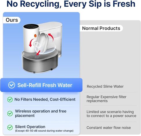 Potaroma Smart Wireless Pet Water Fountain, Stainless Steel Bowl, No Filter, 3.5L Large Capacity, Rechargeable Automatic Water Dispenser for Cats and Small Dogs, Wastewater Separation Fresh Water in Saudi Arabia