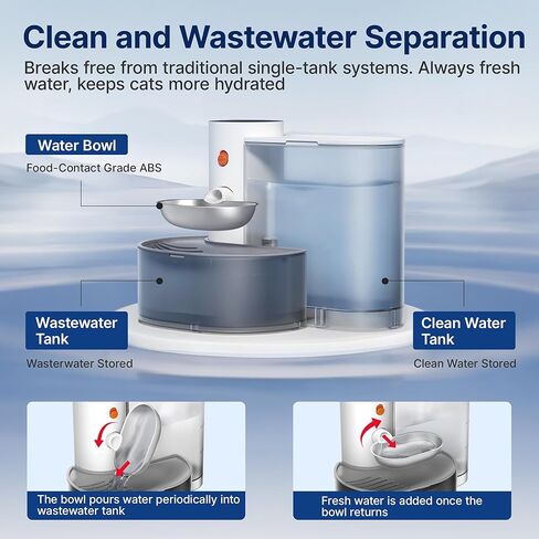 Potaroma Smart Wireless Pet Water Fountain, Stainless Steel Bowl, No Filter, 3.5L Large Capacity, Rechargeable Automatic Water Dispenser for Cats and Small Dogs, Wastewater Separation Fresh Water in Saudi Arabia