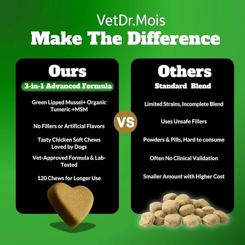 Dog Hip & Joint Supplement Chews with Glucosamine & Chondroitin – Joint Support for Senior & Large Breed Dogs, Helps Mobility & Flexibility – 120 Ct in Kuwait