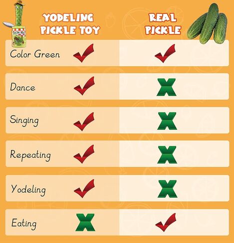 Timozo Yodeling Pickle، لعبة Yodeling الناطقة تكرر ما تقوله، ألعاب قطيفة مخلل الغناء - لعبة محاكاة ملتوية قابلة لإعادة الشحن للرقص الغنائي، مزحة مضحكة هدية جديدة للبالغين والأطفال in Saudi Arabia