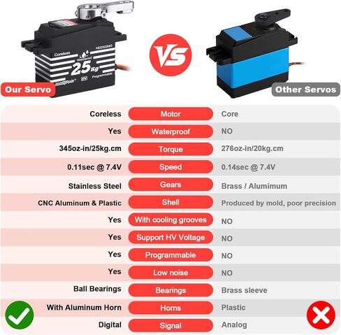 HobbyPark Pack of 2 Waterproof 345oz-in 25KG RC Servos Coreless Motor Metal Gears Standard Digital Servo for Arduino Robotics DIY 1/8 1/10 RC Car Truck Buggy Steering Servo Control Angle 180 in Saudi Arabia