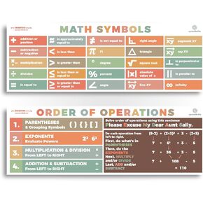 Sproutbrite Educational Math Posters PEMDAS Order of Operations Mathematics Classroom Banner Decorations for Teachers - Banners Bulletin Board and Wall Decor for Elementary and Middle School in Kuwait