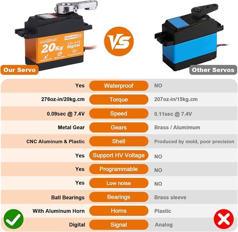 HobbyPark Pack of 2 20KG Servo Waterproof RC Steering Servo All Metal Gears Standard Digital Servos for 1/10 1/12 RC Cars Crawlers Trucks Robot DIY Control Angle 180°, 0.09sec 5.0v-8.4v HV in Saudi Arabia