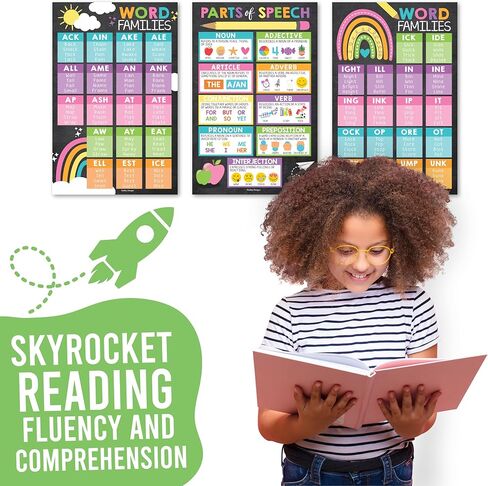 9 Sight Words Posters for Classroom Word Wall – 100 Sight Words Chart for Elementary, Word Family, Parts of Speech, Punctuations, and Writing Process Posters, Chalkboard Classroom Decor in Saudi Arabia