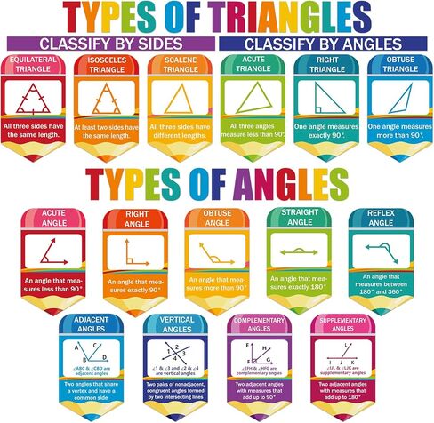 gisgfim Educational Math Posters Triangles Angles Posters for Elementary Middle School Mathematics Classroom Bulletin Board Decorations for Teachers Students Back to School Chalkboard Wall Decor in Saudi Arabia