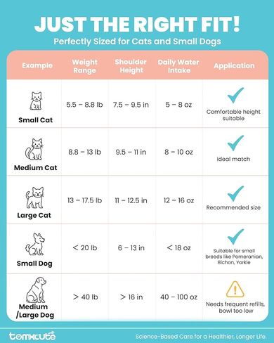 tomxcute Copper Cat Water Fountain-3.2L/108oz Cat Fountain for Drinking, Quiet Automatic Drinking Fountain for Cats, Dogs, Multiple Pets in Kuwait