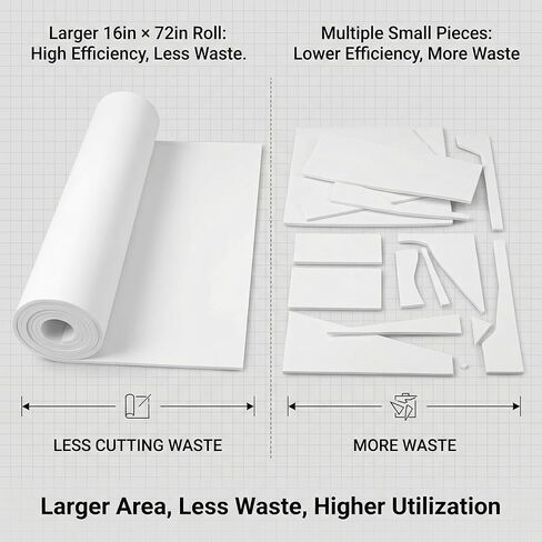 COCICA Embroidery Foam for 3D Puff, 16" x 72" Large 3mm Craft Foam Sheets for Machine Embroidery, Hats, Apparel, Bags and Hand Crafts in Saudi Arabia
