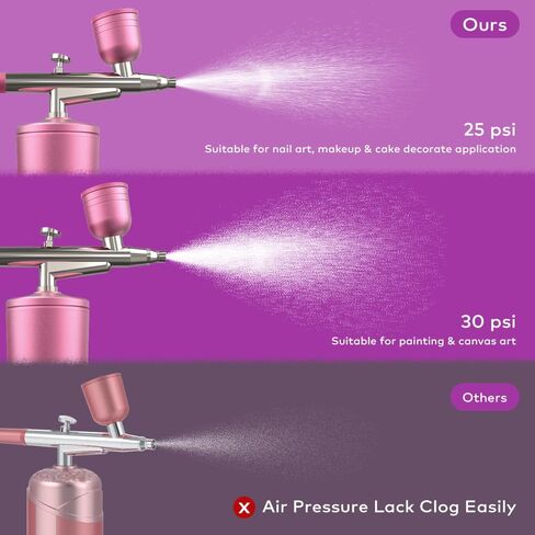 Airbrush Kit Melous Airbrush with Compressor for Nails Air brush Spray Gun for Ombre Nails, Painting, Makeup, Cake Baking, Barber, Pink in Saudi Arabia