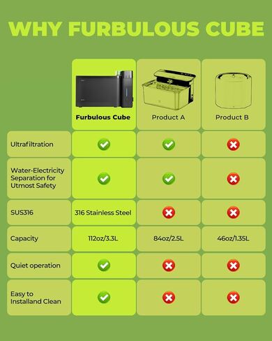 موزع مياه أوتوماتيكي للشرب النظيف الحقيقي مع تقنية الترشيح الفائق، 316 صينية من الفولاذ المقاوم للصدأ وخالية من مادة BPA، وعاء سعة 3.3 لتر/112 أونصة، نافورة ذات وضعين للقطط/الكلاب المتوسطة/الحيوانات الأليفة (أسود، 3 فائق التوهج) in Kuwait
