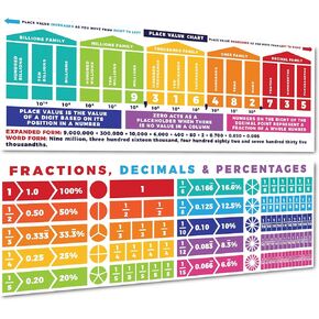 Sproutbrite Educational Math Posters Fraction decimal Order of Operations Mathematics Classroom Banner Decorations for Teachers - Banners Bulletin Board and Wall Decor for Elementary and Middle School in Kuwait