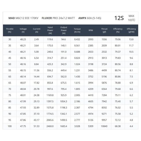MAD M6C12 EEE 150KV 170KV 280KV 400KV Brushless Motor for Multirotor Quadcopter Hexrcopter Drone RC DIY Hobby rig (170KV) in Saudi Arabia