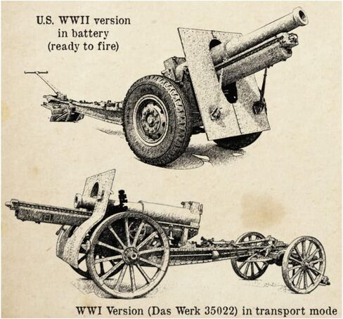 Das Velk USCDW35023 1/35 مشاة البحرية الأمريكية M1918 6.1 بوصة (155 ملم) نموذج هاوتزر بلاستيكي مصبوب اللون in Kuwait
