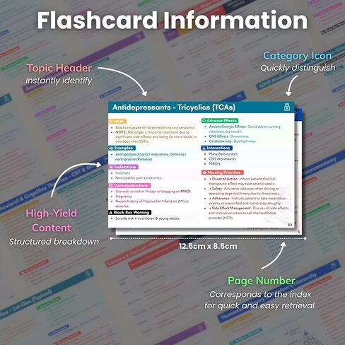 Psychiatric Mental Health Nursing Flashcards for NCLEX & PMHNP Review - Comprehensive Pocket Study Guide with Psychopharmacology, DSM-5-TR & Clinical Judgment for Students & New RNs in Saudi Arabia