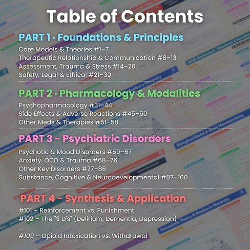 Psychiatric Mental Health Nursing Flashcards for NCLEX & PMHNP Review - Comprehensive Pocket Study Guide with Psychopharmacology, DSM-5-TR & Clinical Judgment for Students & New RNs in Saudi Arabia