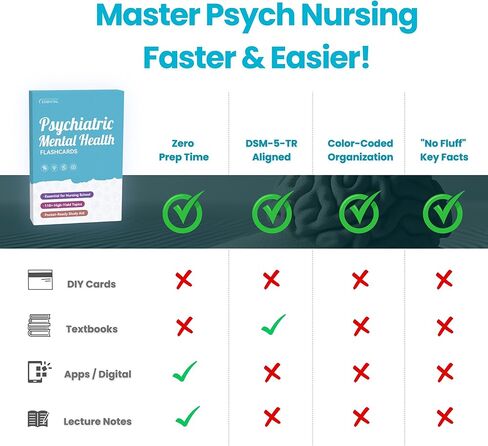 Psychiatric Mental Health Nursing Flashcards for NCLEX & PMHNP Review - Comprehensive Pocket Study Guide with Psychopharmacology, DSM-5-TR & Clinical Judgment for Students & New RNs in Saudi Arabia