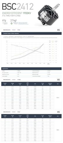 MAD BSC 2412 1900KV Brushless Motor 8S Drone Motor for for 5 Inch Tiny Whoops FPV Racing Drone Quadcopter in Kuwait