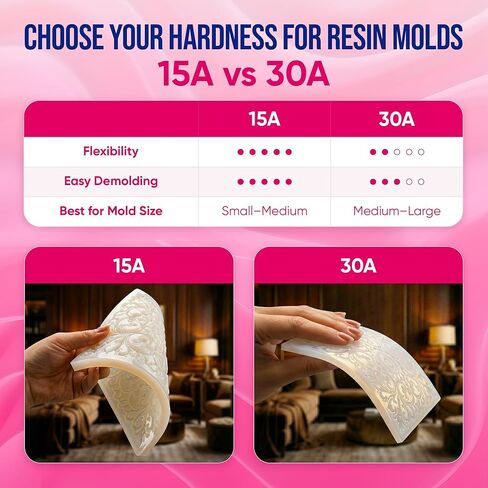 CRAFT RESIN 2.2 lbs Silicone Mold Making Kit – Shore 15A Hardness, Clear Liquid Silicone Rubber for Resin Casting, Soap & Candle Molding - Non-Toxic & Highly Flexible, 1:1 Mix Ratio Silicon in Saudi Arabia