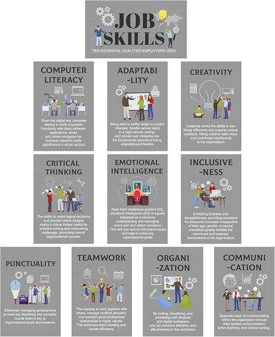 WATINC Job Skills Classroom Poster - 11PCS High School Career Bulletin Board Decorations, College Classroom Workplace Essential Qualities Learning Poster Decor Supplies for Business Seek (Grey) in Saudi Arabia