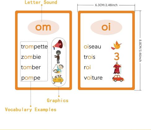 البطاقات التعليمية الصوتية الفرنسية - تغطي جميع الأصوات الفرنسية البالغ عددها 36 - 16 حرفًا متحركًا، و17 حرفًا ساكنًا، و3 حروف شبه متحركة in Kuwait